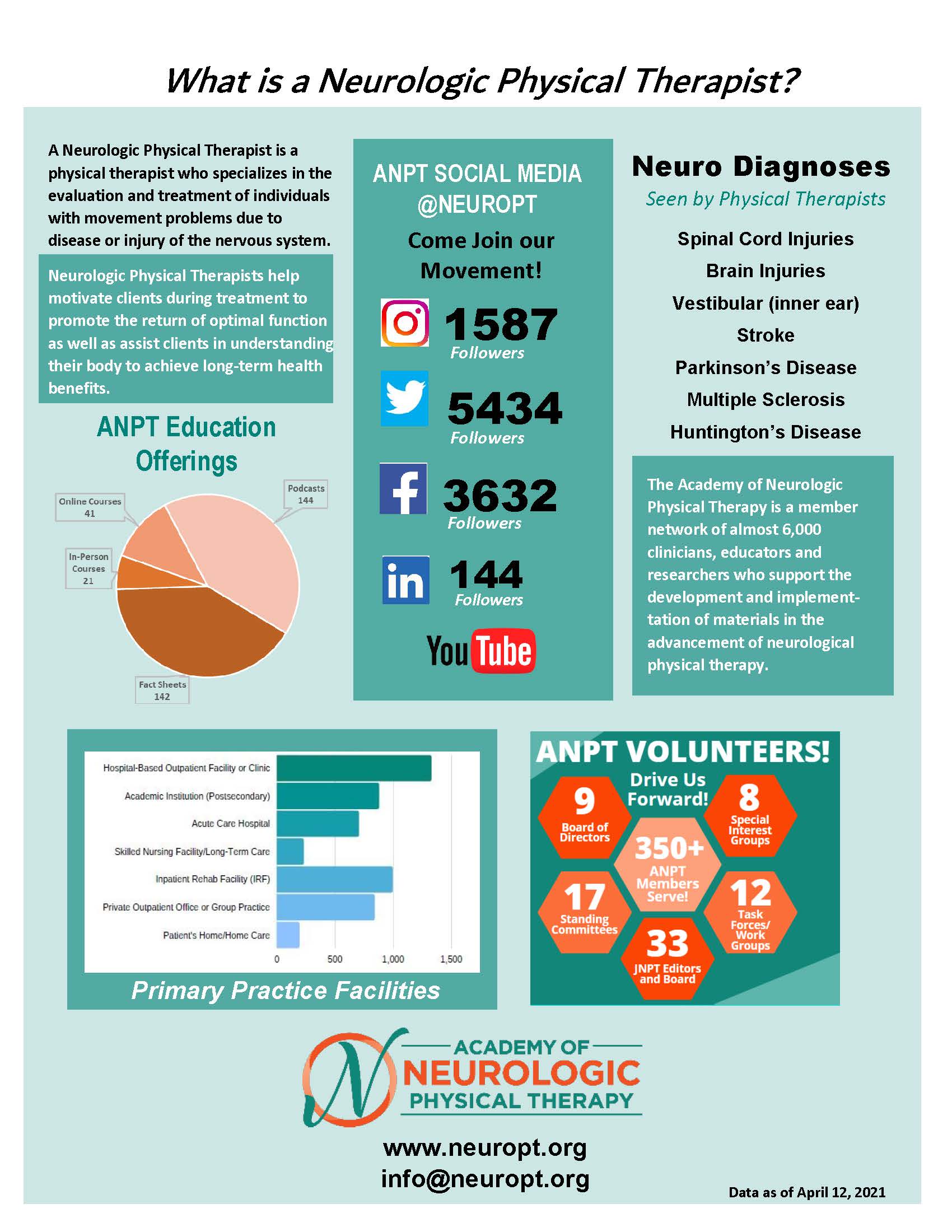 ANPT Student Info content_April 2021 vs2