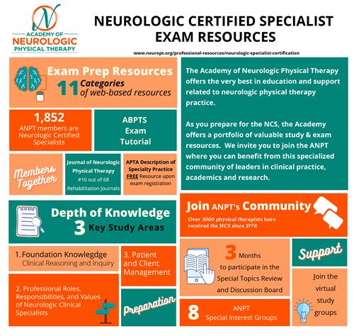 Neurologic Certified Specialist Exam Resources Neurologic Certified Specialist Exam Resources