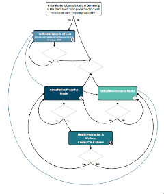 HPW PT model decision tree skelton image 1
